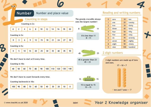 Year 2 maths knowledge organiser
