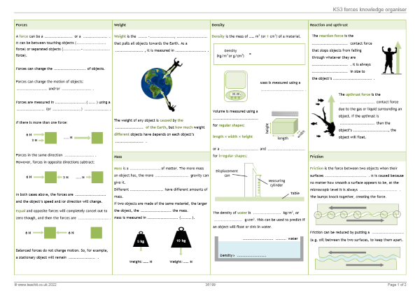 KS3 physics forces knowledge organiser